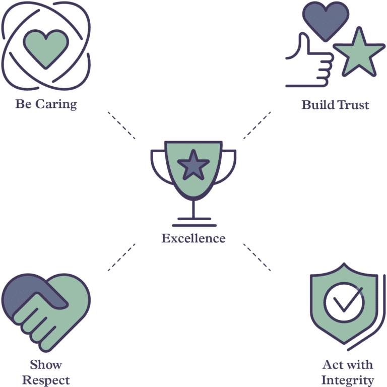 About Us | Priority Advisory Group